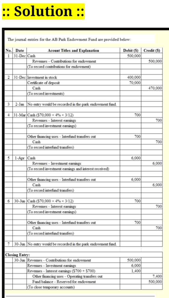 :: Solution :: The joumal entries for the AB Park Endowment Fund are provided below: Credit (S) Debit (S) 500,000 No. Date Ac