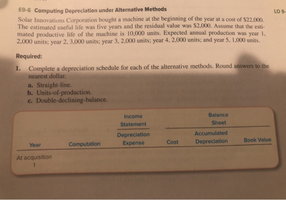 LO 9 E9-6 Computing Depreciation under Alternative Methods Solar Innovations Corporation bought a machine at the beginning of