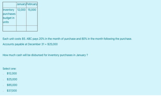 January February Inventory 12,000 15,000 purchases budget in units Each unit costs $5. ABC pays 20% in the month of purchase