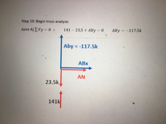 Step 10: Begin truss analysis Joint A) Fy 0. 141 - 23,5 + ABy 0 ABy-117.5k Aby = -117.5k АВх AN 23.5k 141k