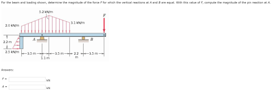 For the beam and loading shown, determine the magnitude of the force F for which the vertical reactions at A and B are equal.