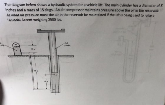 The diagram below shows a hydraulic system for a vehicle lift. The main Cylinder has a diameter of 8 inches and a mass of 15 slugs. An air compressor maintains pressure above the oil in the reservoir At what air pressure must the air in the reservoir be maintained if the lift is being used to raise a Hyundai Accent weighing 2500 lbs. Laft cylinder Alt 090 32 in