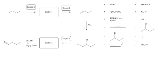 A NaOH G Heated KOH Reagent 1 Reagent 2 Product 1 B HgSo. / H2SO4 H Br/ hv с 1.) Na NH2/ heat 2.) H2O LDA OH C1 D Br E к Cl2