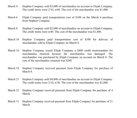 March 4 Stephen Company sold $3,000 of merchandise on account to Elijah Company. The credit terms were 2/10, n/60. The cost o