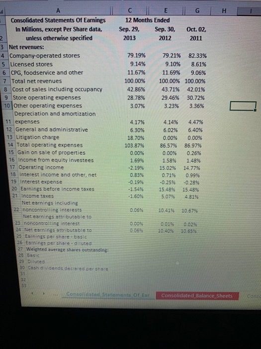 CEGH 12 Months Ended Sep. 29, Sep. 30, Oct. 02, 2013 2012 2011 79.19% 9.14% 11.67% 100.00% 42.86% 28.78% 3.07% 79.21% 9.10% 1