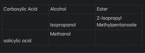 Carboxylic Acid Alcohol Ester 2-Isopropyl Methylpentanoate Isopropanol Methanol salicylic acid