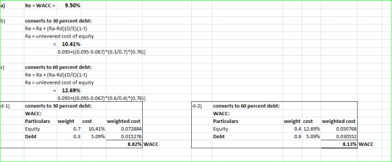 Re WACC a) 9.50% b) converts to 30 percent debt: Re= Ra+(Ra-Rd) (D/E) (1-t) Ra unlevered cost of equity 10.41 % 0.095+((0.095