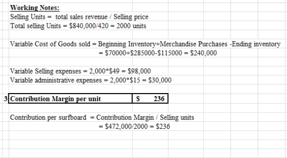 Working Notes: Selling Units = total sales revenue / Selling price Total selling Units = $840.000/420 = 2000 units Variable C