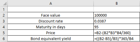 Face value Discount rate Maturity in days Price Bond equivalent yield 100000 0.0387 95 =B2-(B2*83*B4/360) =(B2-B5)/B5)*365/B4
