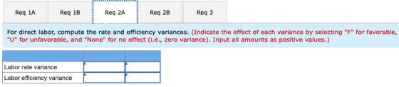 Req 1A Req 1B Req 2A Req 2B Req 3 For direct labor, compute the rate and efficiency variances. (Indicate the effect of each v