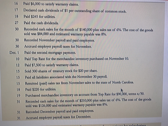 16 Paid $6,000 to satisfy warranty claims 17 Declared cash dividends of $1 per outstanding share of common stock. 18 Paid $245 for utilities 27 Paid the cash dividends 30 Recorded cash sales for the month of $140,000 plus sales tax of 6%. The cost of the goods sold was $84,000 and estimated warranty payable was 8%. 30 Recorded November payroll and paid employees. 30 Accrued employer payroll taxes for November. Dec. 1 Paid the second mortgage payment 10 Paid Top Rate for the merchandise inventory purchased on November 10. 12 Paid $7,500 to satisfy warranty claims. 15 Sold 300 shares of treasury stock for $20 per share. 15 Paid all liabilities associated with the November 30 payroll. 15 Remitted (paid) sales tax from November sales to the state of North Carolina. 18 Paid $220 for utilities 19 Purchased merchandise inventory on account from Top Rate for $90,000, terms n/30 31 Recorded cash sales for the month of $210,000 plus sales tax of 6%. The cost of the goods sold was $126,000 and estimated warranty payable was 8%. 31 Recorded December payroll and paid employees 31 Accrued employer payroll txes for Deeember taxes for December.