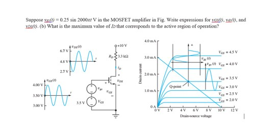 Suppose valt) = 0.25 sin 2000xV in the MOSFET amplifier in Fig. Write expressions for vGO). VE/!), and VDs/t). (b) What is th