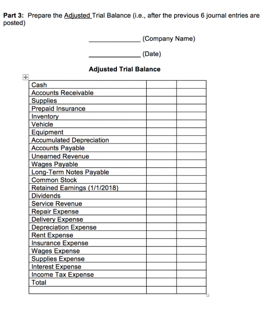 Part 3: Prepare the Adjusted Trial Balance (i.e., after the previous 6 journal entries are posted) (Company Name) (Date) Adju