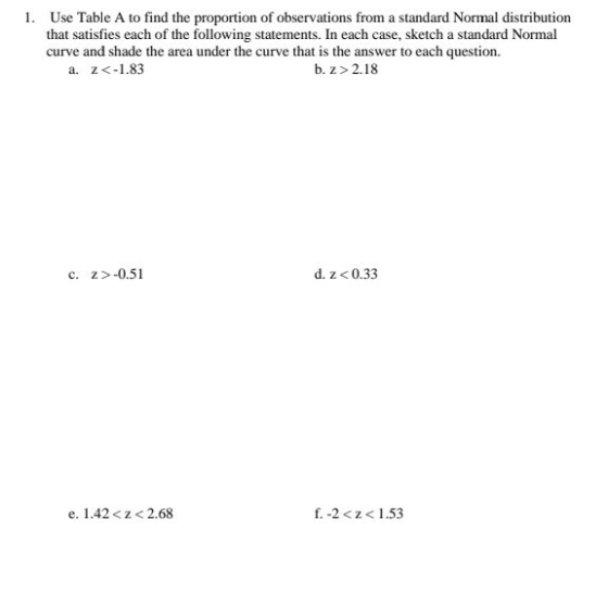 1. Use Table A to find the proportion of observations from a standard Normal distribution that satisfies each of the followin