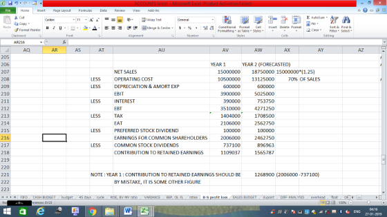 Home nert Page Layout Formulas Data Review View dd-Ins Cut copy ▼ Format Painter Σ AutoSum ー E ゴWrap Text General ▲· 逻锂函Merge & Center. $, % , 弼,8 Paste B I 프 . 灬 Conditional Format CeInsert Delete Format Formatting, as Table w styles. ▼ ㆆ ▼ Sort &Find & 2 ClearFe Select Edting Clipboard Font Number Styles AR216 AQ AR AS AT AV AW AX AZ 205 206 207 208 209 210 211 212 213 214 215 216 217 218 219 220 221 YEAR 1 YEAR 2 (FORECASTED) 15000000 18750000 15000000*(1.25) 10500000 13125000 NET SALES OPERATING COST DEPRECIATION & AMORT EXP EBIT INTEREST EBT TAX EAT PREFERRED STOCK DIVIDEND EARNINGS FOR COMMON SHAREHOLDERS COMMON STOCK DIVIDENDS CONTRIBUTION TO RETAINED EARNINGS LESS 70% OF SALES LESS 600000 3900000 390000 3510000 1404000 2106000 100000 2006000 737100 1109037 5025000 753750 4271250 1708500 2562750 100000 2462750 896963 1565787 LESS LESS LESS LESS NOTE: YEAR 1: CONTRIBUTION TO RETAINED EARNINGS SHOULD BE 1268900 (2006000 -737100) BY MISTAKE, IT IS SOME OTHER FIGURE 223 | FIFO . CASH BUDGET BV MV rato VARIANCE BEP, OL FLratios B-S t loss SALES BUDGET DIFF ANALYSIS . overhead . float erences: EV23 04:16 27-01-2019