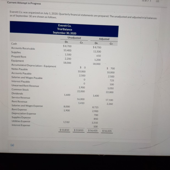 Current Attempt in Progress Everett Co. was organized on July 1, 2020. Quarterly financial statements are prepared. The unadj