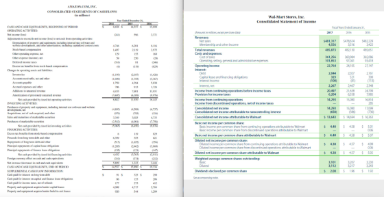 Wal-Mart Stores, Inc. Consolidated Statement of Income 2016 15.890 Pascal Years Ended January 31, 2017 2016 2015 2,371 (Amoun