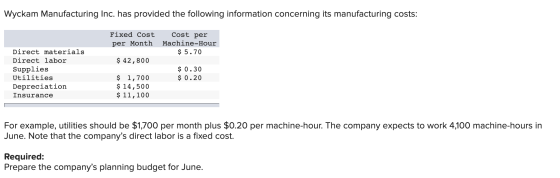 Wyckam Manufacturing Inc. has provided the following information concerning its manufacturing costs: Fixed Cost per Month Cos