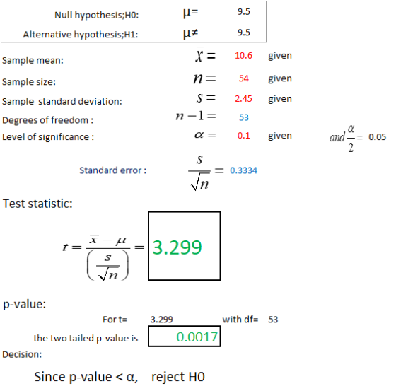 Null hypothesis;HO: u= Alternative hypothesis;H1: Sample mean: X = 10.6 given n= 54 given given 2.45 Sample size: Sample stan