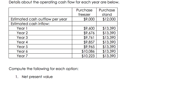 Details about the operating cash flow for each year are below. Purchase freezer $9,000 Purchase stand $12,000 Estimated cash