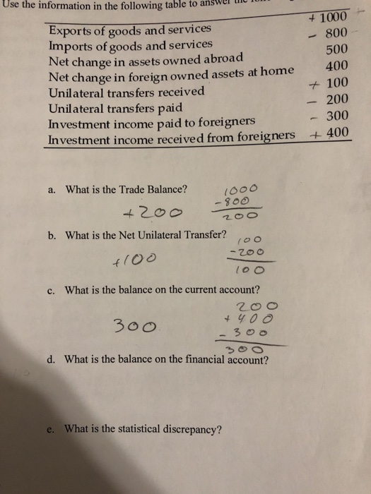 Use the information in the following table to answer to 10 - Exports of goods and services Imports of goods and services Net