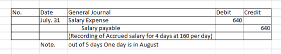 No. Date July. 31 General Journal Salary Expense Salary payable (Recording of Accrued salary for 4 days at 160 per day) out o