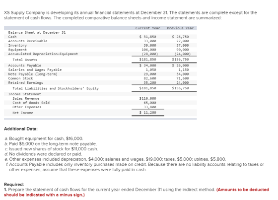 XS Supply Company is developing its annual financial statements at December 31. The statements are complete except for the st