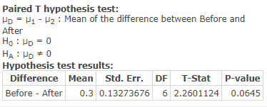 Paired T hypothesis test: PD = V1 - H2 : Mean of the difference between Before and After Ho: PD = 0 | HA HA = 0 Hypothesis te