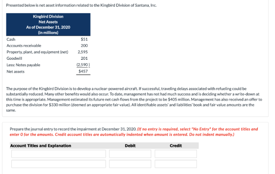 Presented below is net asset information related to the Kingbird Division of Santana, Inc. $51 Kingbird Division Net Assets A