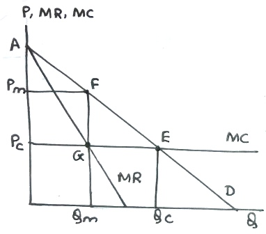 P, MR, MC A Pot F Pc MC m MR D Om 90 8