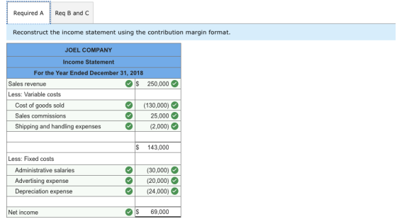 Required A Req B and C Reconstruct the income statement using the contribution margin format. JOEL COMPANY Income Statement For the Year Ended December 31, 2018 Sales revenue $ 250,000 Less: Variable costs Cost of goods sold Sales commissions Shipping and handling expenses (130,000) 25,000 (2,000) $ 143,000 Less: Fixed costs Administrative salarie Advertising expense Depreciation expense (30,000) (20,000) (24,000) Net income $ 69,000