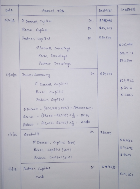 bate DebH( | credit(s) ptalis bomel, Cofal Reese, Capital DY. I,277 Postner, eap it D $1o, SDo o Donnell, Dravoas Reete, Dravwings Postney, Dravol 2s, o88 $I9, 277 $10,Soo 미뇌18 | Income summer br. | 千69,000 Donnell, Capital Reese, Ca p t $63,911 3014 2010 , Donne: (asa, 8 s1x 207.)-re.ooox20%| Dv. $30, 15 1i16 吊G,032 0 Donnell , capital (20%) Reese, cap 1(wi) 吊14,476 hle Pactner, Capit Cash $lol, 16)