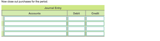 Now close out purchases for the period. Journal Entry Accounts Debit Credit
