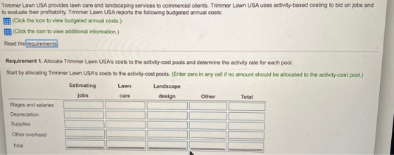 Trimmer Lawn USA provides lawn care and landscaping services to commercial clients. Trimmer Lawn USA uses activity-based cost