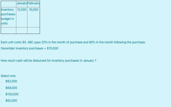 January February Inventory 12,000 15,000 purchases budget in units Each unit costs $5. ABC pays 20% in the month of purchase