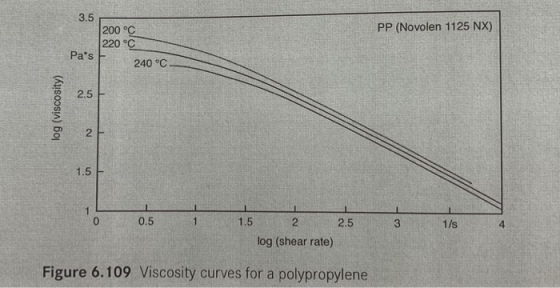 3.5 PP (Novolen 1125 NX) 200 °C 220°C Pas 240 °C 2.5 log (viscosity) 2 1.5 0 0.5 1.5 2 2.5 3 1/s 4 log (shear rate) Figure 6