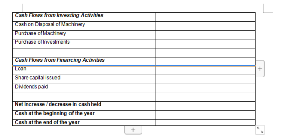 Cash Flows from Investing Activities Cash on Disposal of Machinery Purchase of Machinery Purchase of Investments Cash Flows f