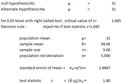 null hypothesis:Ho Alternate Hypothesis:Ha 31 31 for 0.05 level with right tailed test, critical value of z- Decision rule: 1.645 reject Ho if test statistic z>1.645 population mean sample mean sample size population 31 34.00 9.00 5.000 std deviation standard errror of means σ,-σ/in- 1.6667 test statistic z (X-μ)/σ,- 1.80