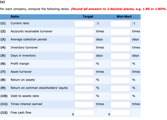 (a) For each company, compute the following ratios. (Round all answers to 2 decimal places, e.g. 1.85 or 1.85%. Target Wal-Ma