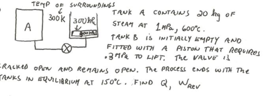 300K 300kpl POMAT TEMP OF SURROUNDINGS TANK A CONTAINS 20 kg A STEAM AT 1 MPa, 600°C . TANK B is INITIALLY EMPTY AND FITTED W
