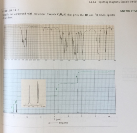 14.14 Splitting Diagrams Explain the M PROBLEM 31 ◆ MJenuify the compound with molecular formula CoH1o0 that gives the IR and H NMR spectra shown here USE THE STRA δ (ppm) frequency