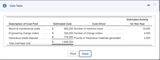 © Data Table Estimated Activity for this Year Description of Cost Pool Estimated Cost Cost Driver Machine maintenance costs .