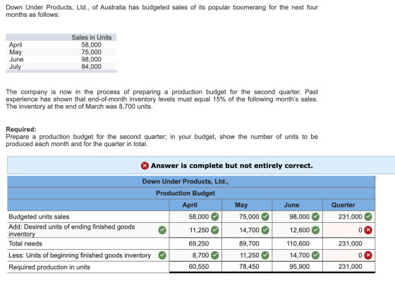 Down Under Products, Ltd., of Australia has budgeted sales of its popular boomerang for the next four months as follows: Sale