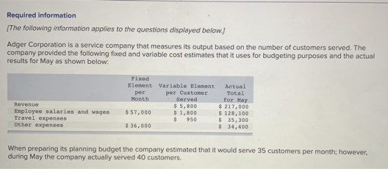 Required information [The following information applies to the questions displayed below Adger Corporation is a service compa