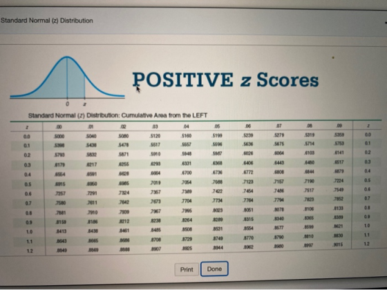 Standard Normal (2) Distribution POSITIVE z Scores 0 Standard Normal (2) Distribution: Cumulative Area from the LEFT 03 04 2
