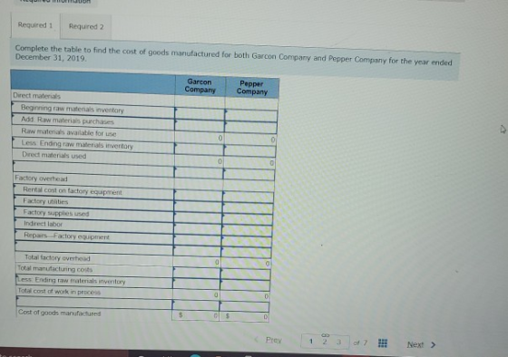 Required 1 Required 2 Complete the table to find the cost of goods manufactured for both Garcon Company and Pepper Company fo