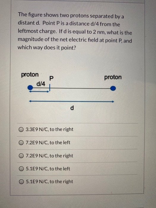 The figure shows two protons separated by a distant d. Point P is a distance d/4 from the leftmost charge. If d is equal to 2