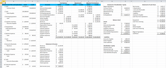C D E M N ор R A ir 2 sl no. Account Title and Explanation 1 Cash Common Stock Credit Debit $ 60,000.00 $ 60,000.00 Trial bal