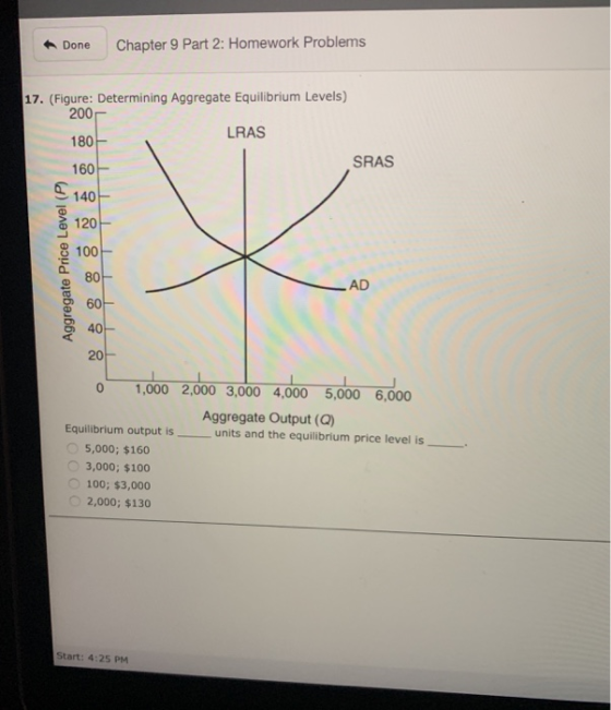 Chapter 9 Part 2: Homework Problems Done 17. (Figure: Determining Aggregate Equilibrium Levels) 200 LRAS 180 SRAS 160 140 120