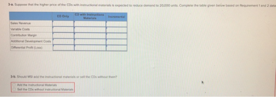 J-a. Suppose that the higher price of the CDs with insaructional materias is expected to reduce demand to 20,000 unts, Comple